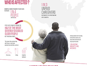 Family Caregiving for People with Dementia